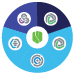 The pillars of the Cylance Endpoint Security platform