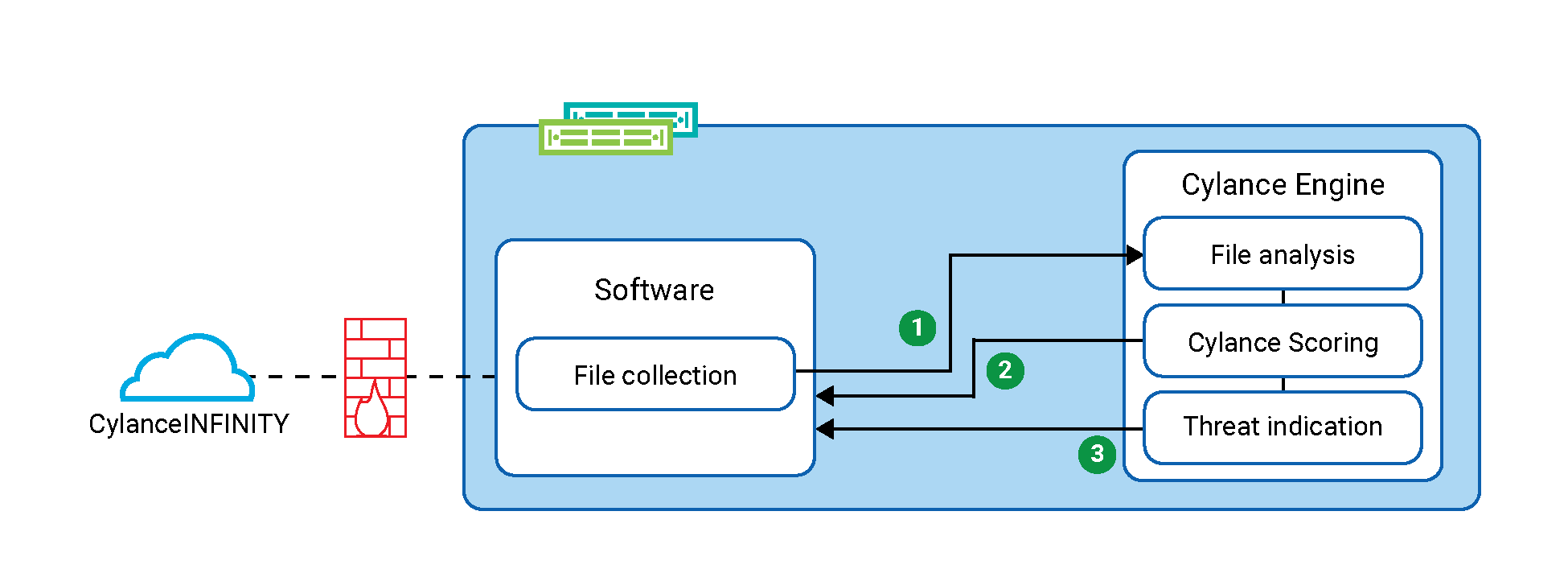 Architecture diagram for the OEM Engine